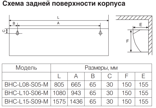 Воздушно-тепловая завеса BALLU BHC-L08-S05-М Воздушно-тепловая завеса BALLU BHC-L08-S05-М