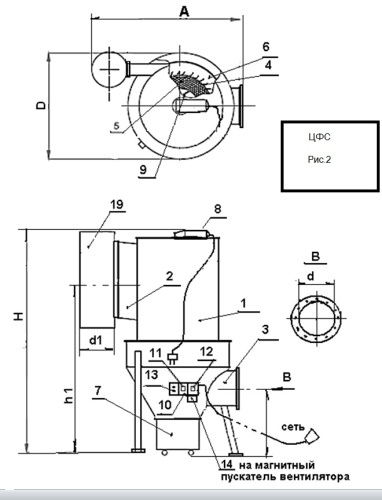 Пылеулавливающий агрегат ЦФС-2000 Пылеулавливающий агрегат ЦФС-2000