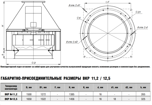 Крышный вентилятор ВКР № 12,5
схема 5 эл.дв. 4/750 об/мин Крышный вентилятор ВКР № 12,5
схема 5 эл.дв. 4/750 об/мин