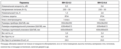 Инфракрасный обогреватель BALLU BIH-S2-0.6 Инфракрасный обогреватель BALLU BIH-S2-0.6