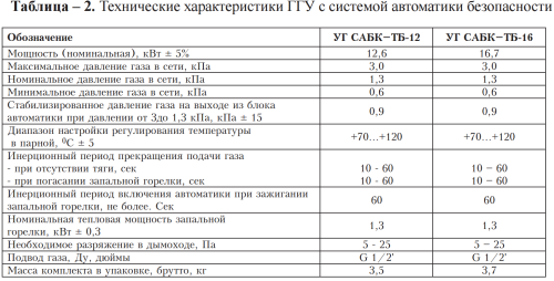 Печи для бани газо-дровяные Ермак Уралочка 16 Печи для бани газо-дровяные Ермак Уралочка 16