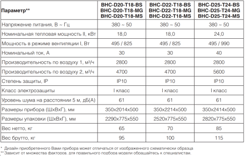 Воздушно-тепловая завеса BALLU BHC-D20-T18-BS Воздушно-тепловая завеса BALLU BHC-D20-T18-BS