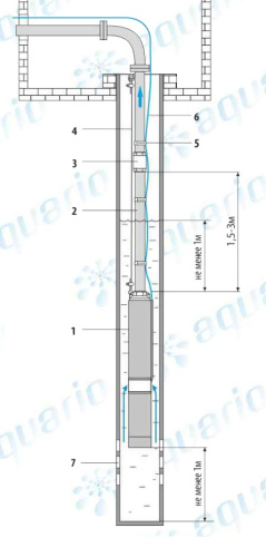 Насос скважинный AQUARIO ASP2B-100-100BE 3210 Насос скважинный AQUARIO ASP2B-100-100BE 3210