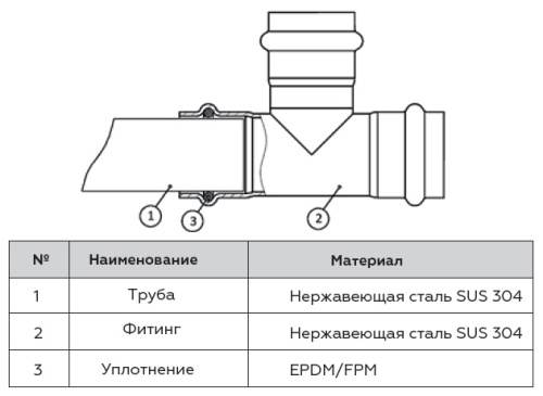 Соединитель ВПр-НР 22x3/4" пресс, нержавеющая сталь Rommer Соединитель ВПр-НР 22x3/4" пресс, нержавеющая сталь Rommer