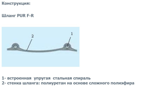 Полиуретановый шланг PUR F-R 0,5 мм D 160 Полиуретановый шланг PUR F-R 0,5 мм D 160
