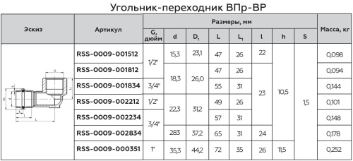 Угольник с резьбой ВПр-ВР 22х3/4" пресс, нержавеющая сталь Rommer Угольник с резьбой ВПр-ВР 22х3/4" пресс, нержавеющая сталь Rommer