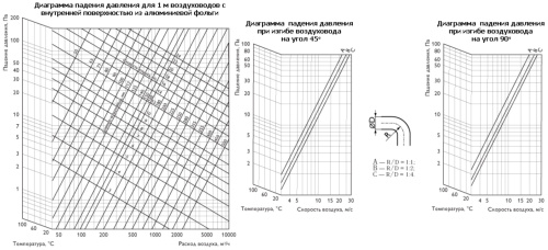 Воздуховод теплоизолированный гибкий SONODUCT -203 mm *10 m Polar Bear Воздуховод теплоизолированный гибкий SONODUCT -203 mm *10 m Polar Bear