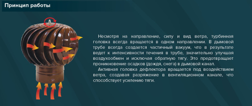 ТД-100н, Турбодефлектор под канал Ø100, Нерж. сталь ТД-100н, Турбодефлектор под канал Ø100, Нерж. сталь
