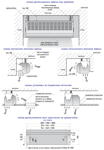 Воздушно-тепловая завеса Арктос Рубеж - В - 2000 А