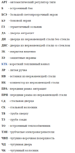 Банная печь Аврора XXL Inox Витра Иллюминатор антрацит НВ Термофор Банная печь Аврора XXL Inox Витра Иллюминатор антрацит НВ Термофор
