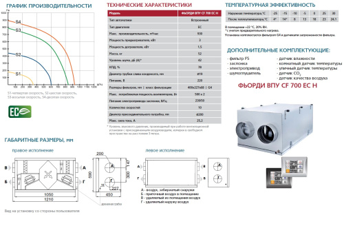 Приточно-вытяжная установка ФЬОРДИ ВПУ-CF-700/4,5-230/1 EC-H-GTC Приточно-вытяжная установка ФЬОРДИ ВПУ-CF-700/4,5-230/1 EC-H-GTC