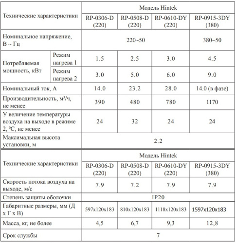 Воздушно-тепловая завеса Hintek RP-0508-D (220) Воздушно-тепловая завеса Hintek RP-0508-D (220)