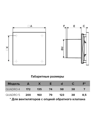 Вентилятор осевой вытяжной D125 ERA QUADRO 5 Вентилятор осевой вытяжной D125 ERA QUADRO 5