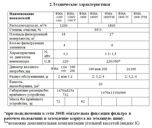 Фильтр механический передвижной ФМА-1200 Фильтр механический передвижной ФМА-1200