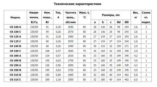 Канальный вентилятор СК 100 A Ostberg Канальный вентилятор СК 100 A Ostberg