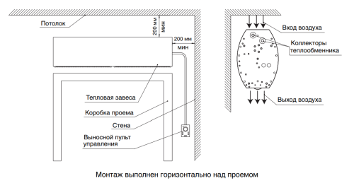 Воздушно-тепловая завеса BALLU BHC-D20-T18-MS Воздушно-тепловая завеса BALLU BHC-D20-T18-MS