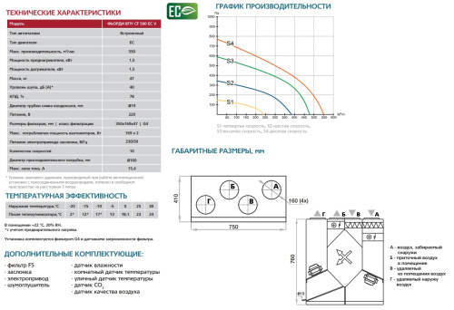 Приточно-вытяжная установка ФЬОРДИ ВПУ-CF-500/3-230/1 EC-V-GTC Приточно-вытяжная установка ФЬОРДИ ВПУ-CF-500/3-230/1 EC-V-GTC