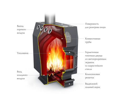 Отопительная печь Профессор УГОЛЬ, ЧД, ЧК, ЗЭ, ЭШ, ТВ Термофор Отопительная печь Профессор УГОЛЬ, ЧД, ЧК, ЗЭ, ЭШ, ТВ Термофор