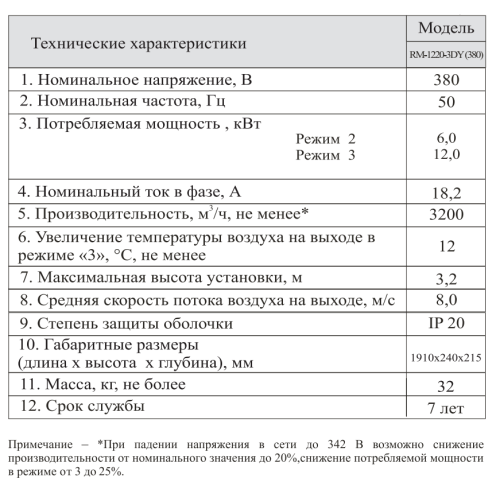 Воздушно-тепловая завеса Hintek RM-1220-3D-Y (380)в комплекте с пультом Воздушно-тепловая завеса Hintek RM-1220-3D-Y (380)в комплекте с пультом