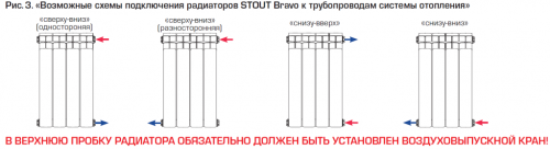 Радиатор алюминиевый Stout Bravo 350 - 10 секций
