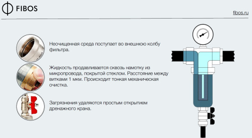 Фильтр для воды сверхтонкой очистки  Фибос -3