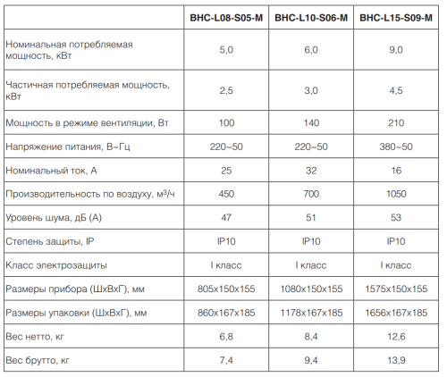 Воздушно-тепловая завеса BALLU BHC-L08-S05-М Воздушно-тепловая завеса BALLU BHC-L08-S05-М