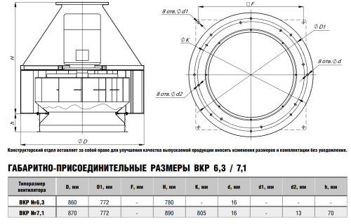Крышный вентилятор ВКР № 7,1 эл.дв. 5,5/1500 об/мин Крышный вентилятор ВКР № 7,1 эл.дв. 5,5/1500 об/мин