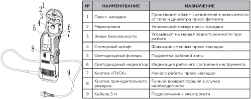 Электрический пресс-инструмент ROMMER с чемоданом Электрический пресс-инструмент ROMMER с чемоданом