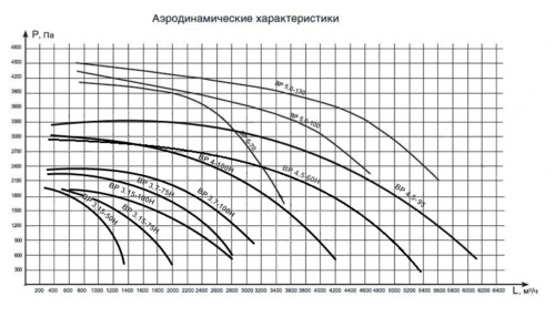 ВР 3,7-100Н ВР 3,7-100Н
