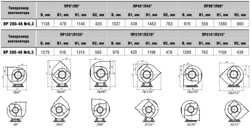 Вентилятор радиальный ВР 280-46 № 6,3 эл.дв. 7,5/750 об/мин Вентилятор радиальный ВР 280-46 № 6,3 эл.дв. 7,5/750 об/мин