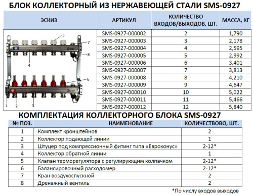 Коллектор отопления STOUT 1"нержа., 2x3/4" с расxодомерами, без кранов SMS 0927 000002