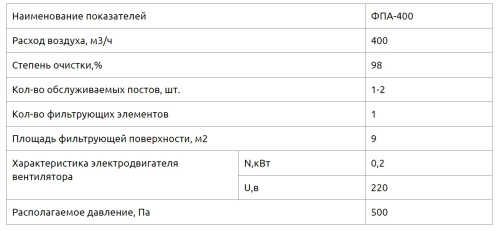 Фильтр на пайку ФПА-400К Фильтр на пайку ФПА-400К