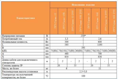 Инфракрасный нагреватель Луч-Термо 03K Инфракрасный нагреватель Луч-Термо 03K