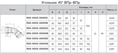 Угольник 45° ВПр 22x22 пресс, нержавеющая сталь Rommer Угольник 45° ВПр 22x22 пресс, нержавеющая сталь Rommer
