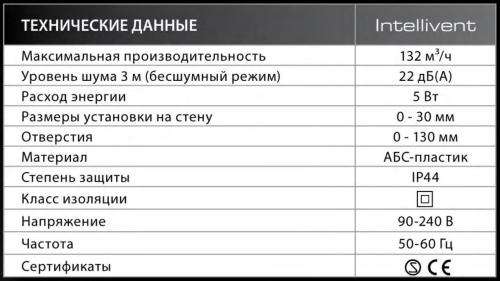Вентилятор накладной INTELLIVENT Black Вентилятор накладной INTELLIVENT Black