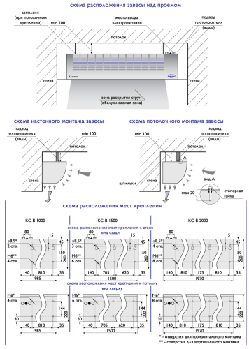 Воздушно-тепловая завеса Арктос КС - В - 2000 А Воздушно-тепловая завеса Арктос КС - В - 2000 А