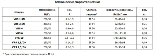 Симисторный регулятор скорости VRS 2,5 N Polar Bear Симисторный регулятор скорости VRS 2,5 N Polar Bear