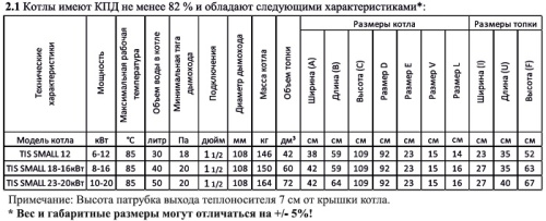 Котел твердотопливный 16кВт TIS SMALL 16 Котел твердотопливный 16кВт TIS SMALL 16