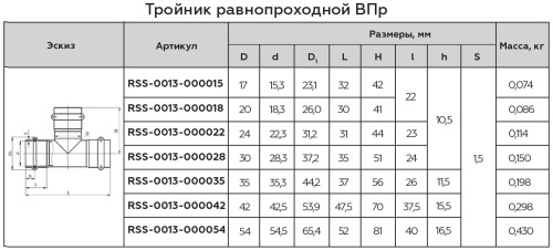 Тройник ВПр 22 пресс, нержавеющая сталь Rommer Тройник ВПр 22 пресс, нержавеющая сталь Rommer