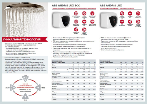 Водонагреватель Ariston ABS Andris Lux 30 над мойкой, ТЭН 1,5кВт Водонагреватель Ariston ABS Andris Lux 30 над мойкой, ТЭН 1,5кВт