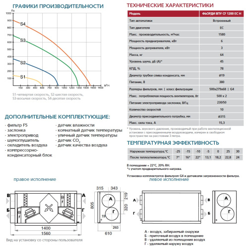 Приточно-вытяжная установка ФЬОРДИ ВПУ-CF-1200/9-380/3 EC-H-GTC Приточно-вытяжная установка ФЬОРДИ ВПУ-CF-1200/9-380/3 EC-H-GTC