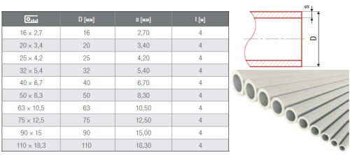 Полипропиленовая труба 63x10,5 FV-plast PPR CLASSIC S2,5 SDR6 PN20