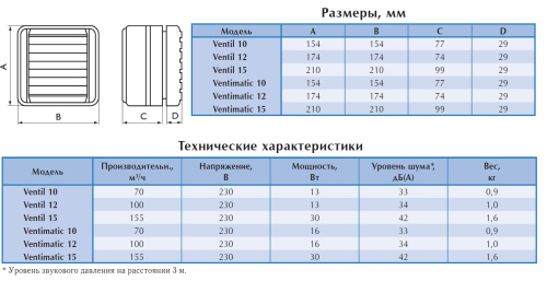 Вентилятор оконный O.ERRE VENTIL 15 Вентилятор оконный O.ERRE VENTIL 15