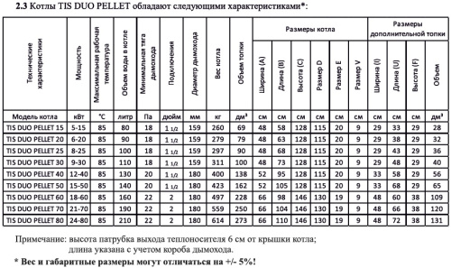 Котел пеллетный 15кВт ТIS DUO PELLET 15 доп. топка, автоматика, самоочистка Котел пеллетный 15кВт ТIS DUO PELLET 15 доп. топка, автоматика, самоочистка