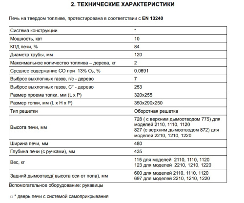 Печь-камин GUCA ARINA - 2110 (низкая) Печь-камин GUCA ARINA - 2110 (низкая)