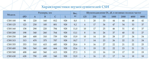 Шумоглушитель CSH 400 Арктос Шумоглушитель CSH 400 Арктос