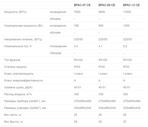 Мобильный кондиционер Ballu BPAC-09 CE_Y17 серия Smart Мобильный кондиционер Ballu BPAC-09 CE_Y17 серия Smart