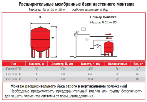 Мембранный бак Flamco Flexcon R 35 л.-1.5 на 6 bar для отопления Мембранный бак Flamco Flexcon R 35 л.-1.5 на 6 bar для отопления