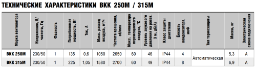 Вентилятор канальный ВКК-250М Вентилятор канальный ВКК-250М
