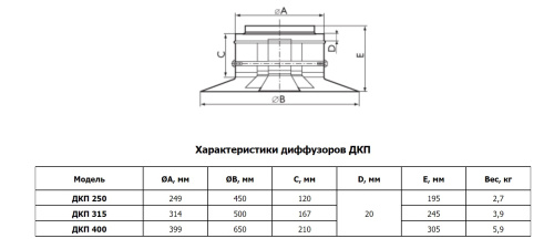 Диффузор Арктос ДКП 250 Диффузор Арктос ДКП 250